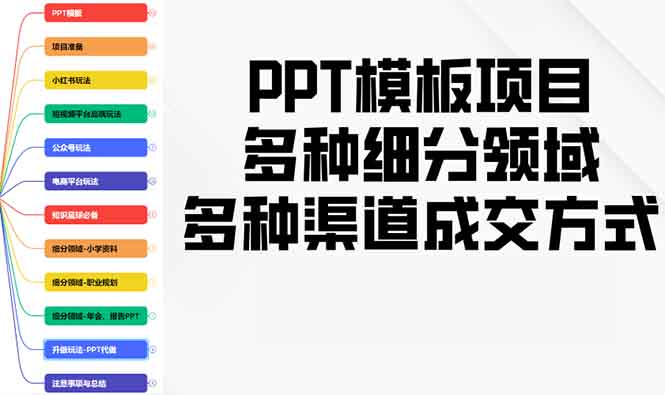 （13942期）PPT模板项目，多种细分领域，多种渠道成交方式，实操教学-试验田